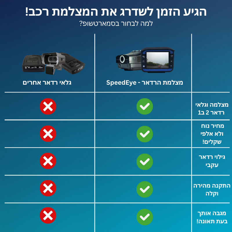 מצלמת הרדאר SpeedEye מבית - SmartshopIL