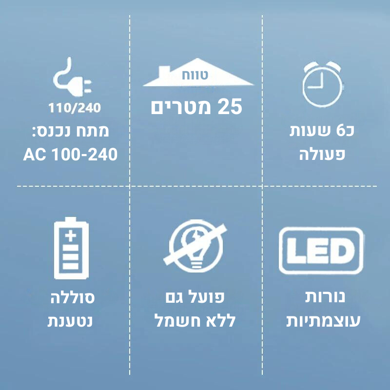 תאורת חירום מבית - SmartshopIL